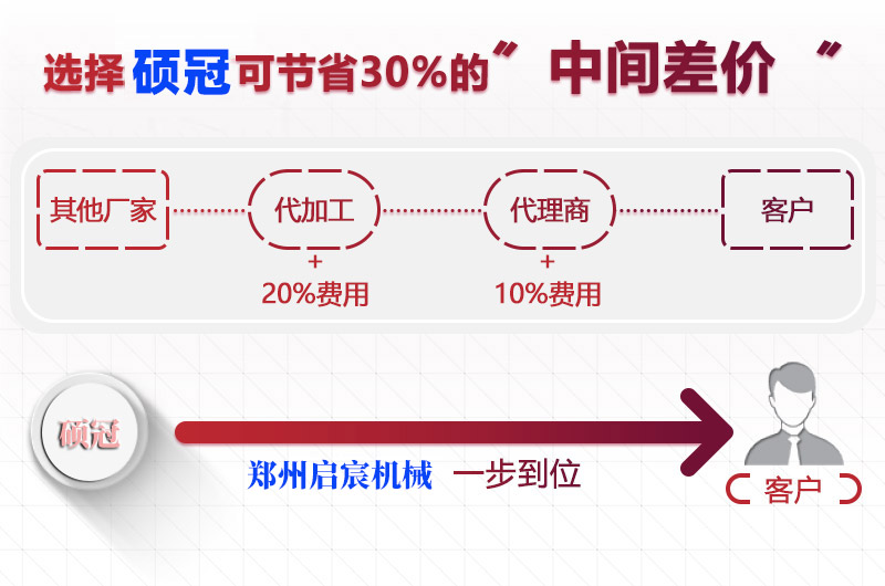 干粉砂漿設(shè)備價格